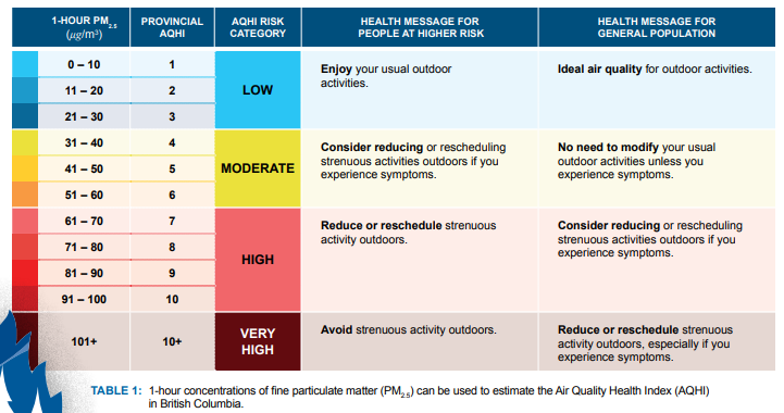 air-quality-kelowna-280.png