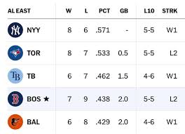 al-east-standings-113.jpeg