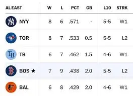 al-east-standings-5.jpeg