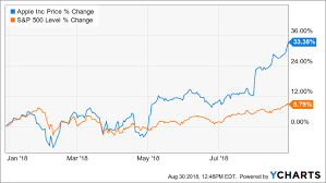 apple-stock-14.png