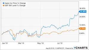 apple-stock-14.png