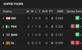 asia-cup-points-table-181.png