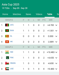asia-cup-standings-113.png
