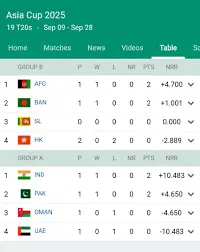 asia-cup-standings-113.png