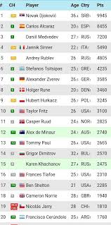 atp-rankings-20.jpeg