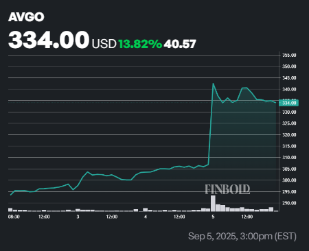 avgo-stock-30.png