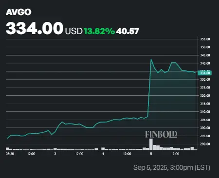 avgo-stock-30.png