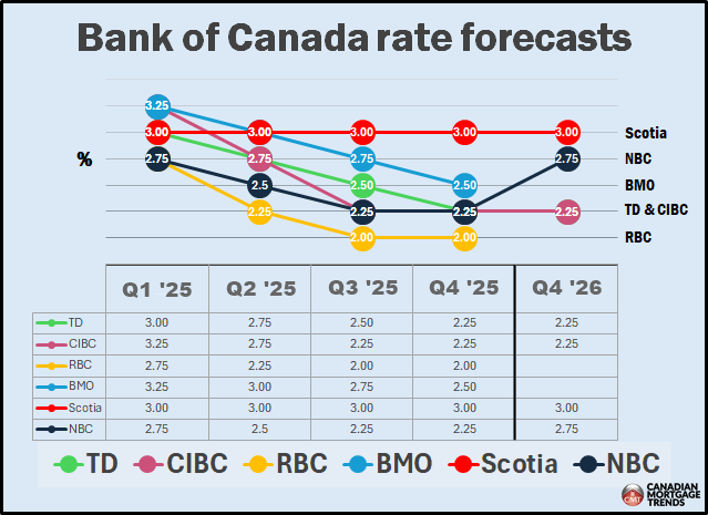 bank-of-canada-interest-rate-60.png