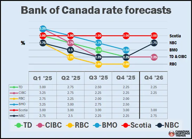 bank-of-canada-interest-rate-60.png