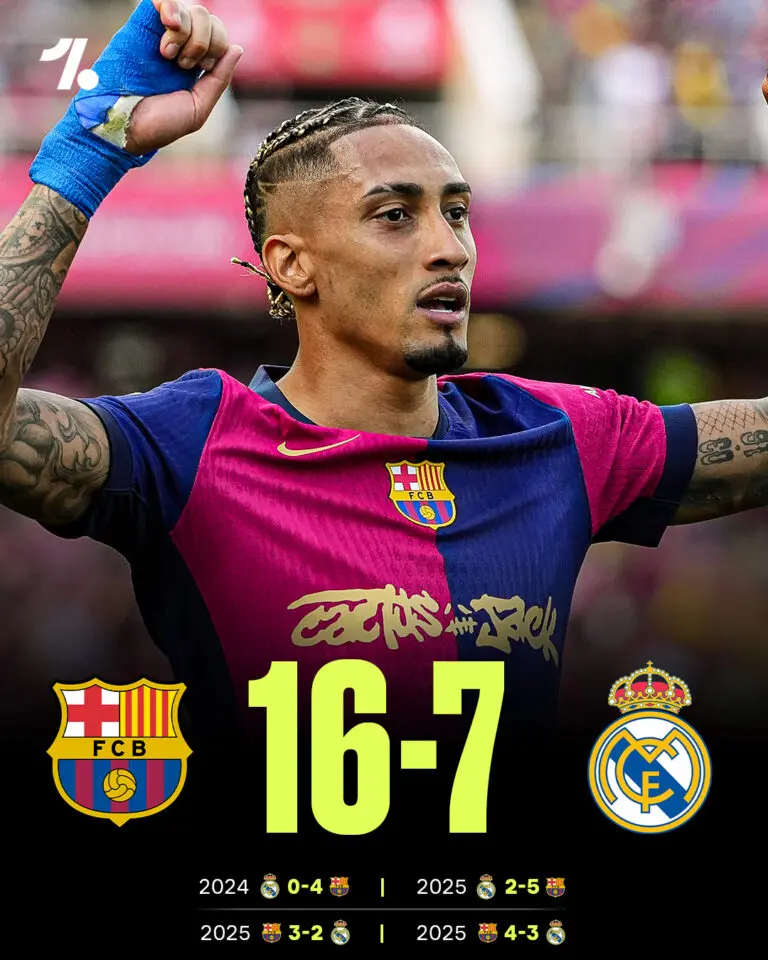 FC Barcelona vs Rival Teams: Recent Match Highlights