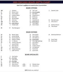 bears-depth-chart-243.jpeg
