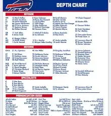 bills-depth-chart-199.jpeg