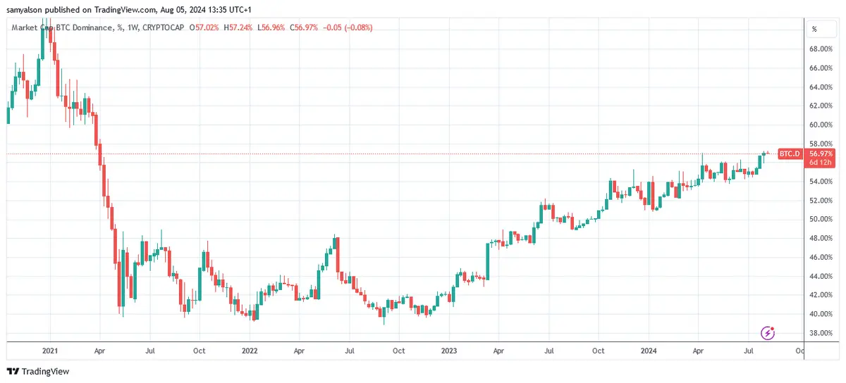 Understanding Current Bitcoin Price Trends and Influences image 1