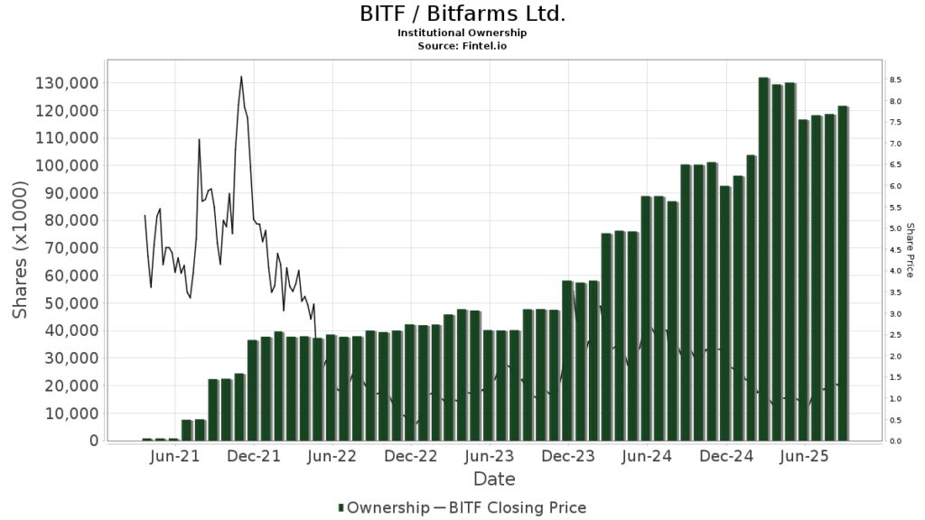 bitf-stock-155.png