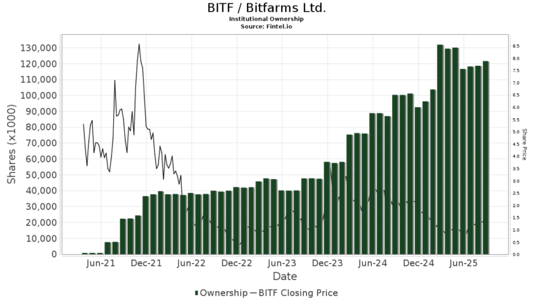 bitf-stock-155.png