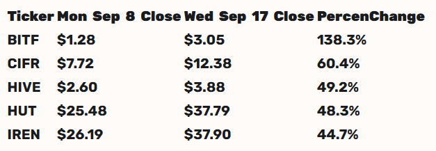bitfarms-stock-40.png