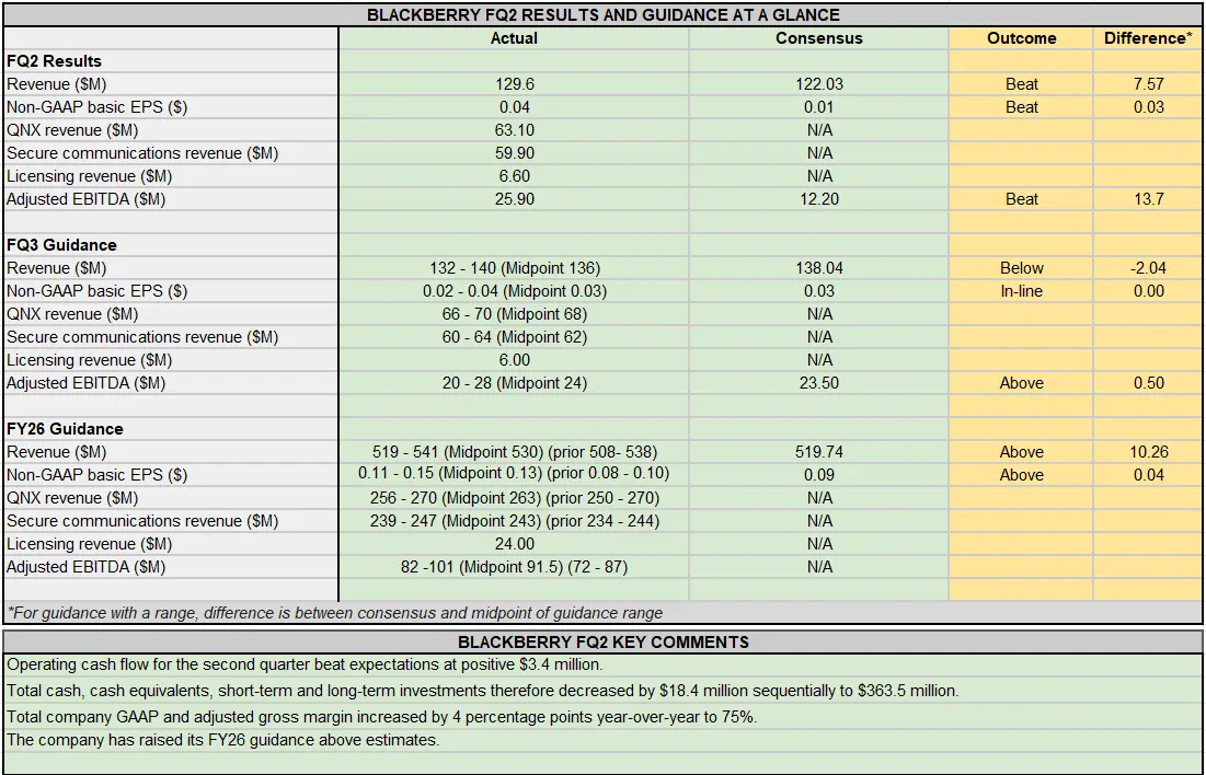BlackBerry Ltd Earnings: A Detailed Analysis