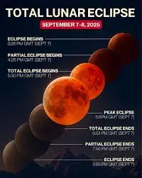 blood-moon-total-lunar-eclipse-tonight-3.jpeg