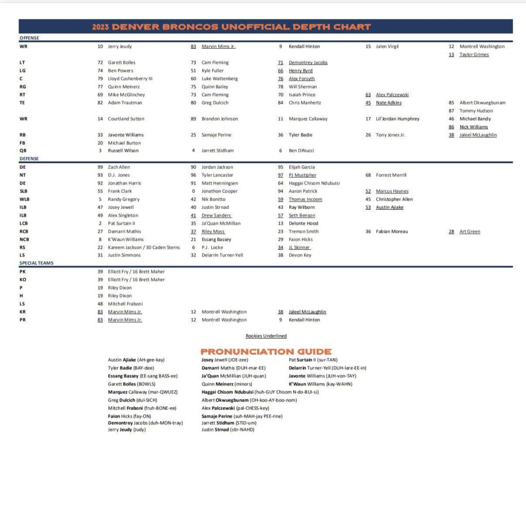 broncos-depth-chart-214.jpeg