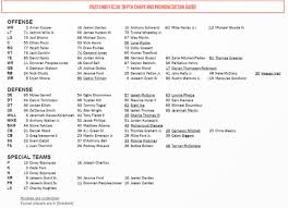 browns-depth-chart-130.jpeg
