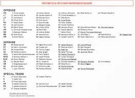 browns-depth-chart-130.jpeg