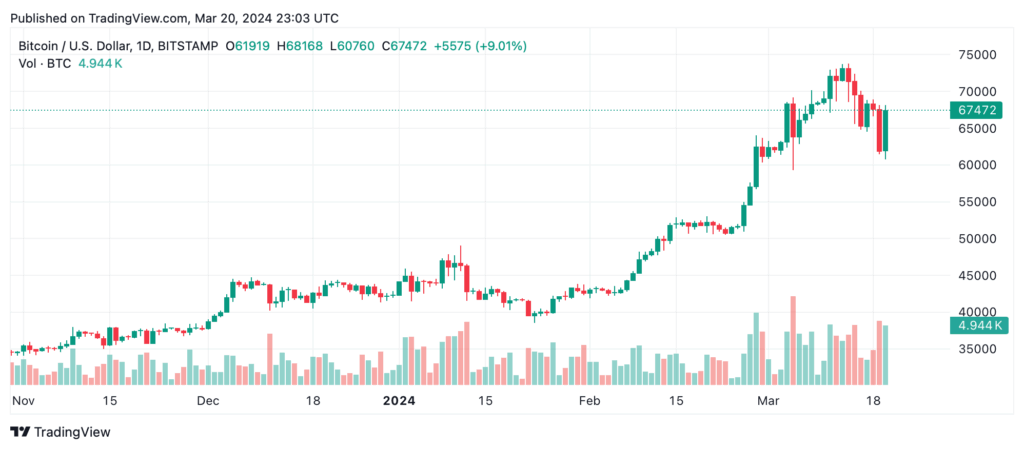btc-usd-151.png