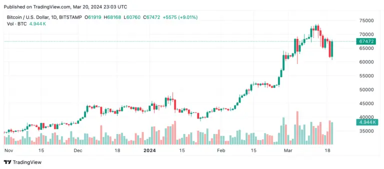btc-usd-151.png