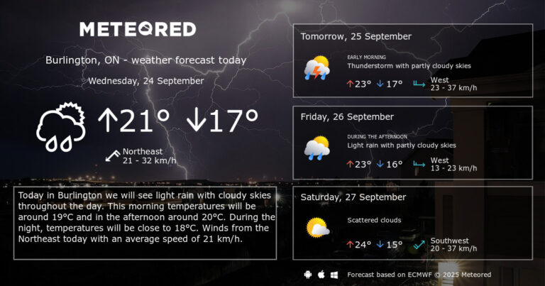 burlington-weather-121.jpg