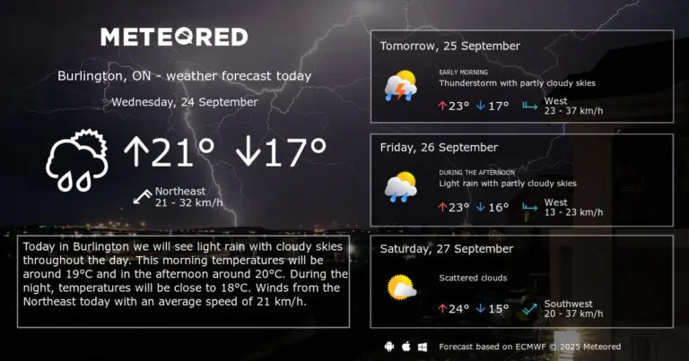 burlington-weather-121.jpg