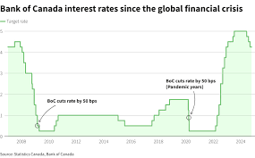 canada-bank-interest-rates-18.png