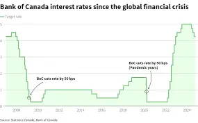 canada-bank-interest-rates-18.png