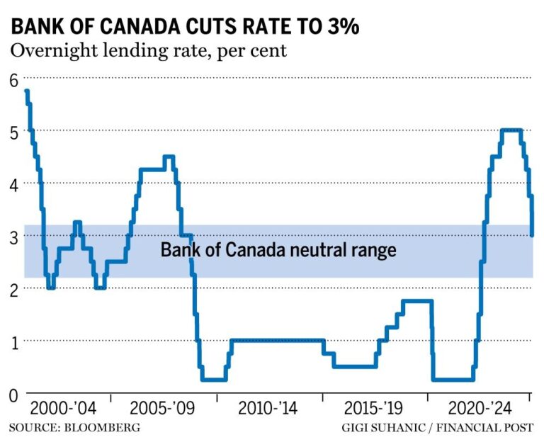 canada-central-bank-interest-rates-29.jpeg