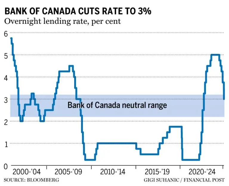 canada-central-bank-interest-rates-29.jpeg