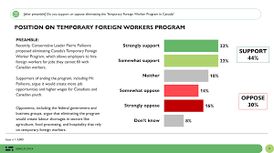 canada-foreign-worker-program-changes-142.png