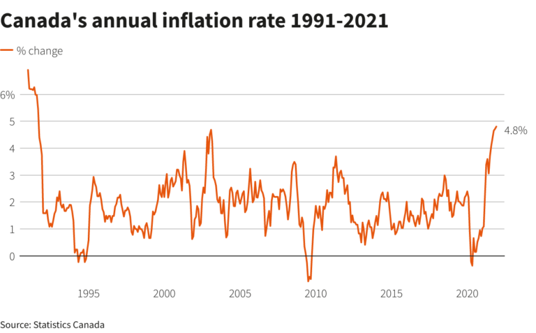 canada-inflation-30.png