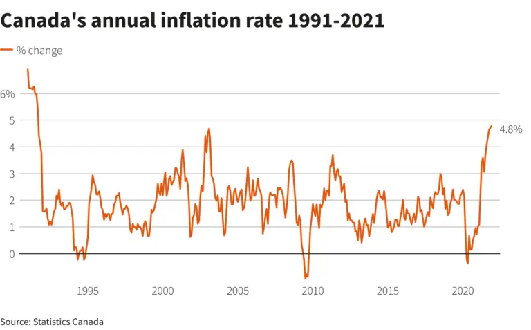 canada-inflation-30.png