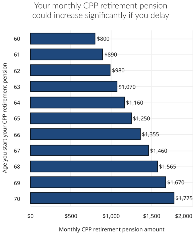 canada-pension-64.png
