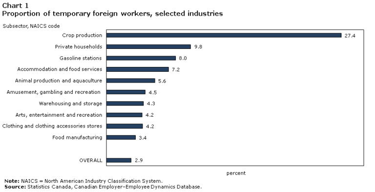 canada-temporary-foreign-workers-28.png