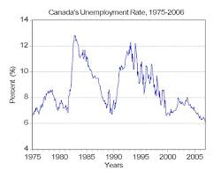 canada-unemployment-rate-30.jpeg
