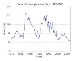 canada-unemployment-rate-30.jpeg