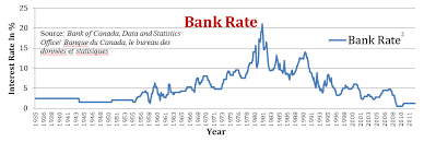 canadian-bank-interest-rates-81.png