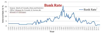 canadian-bank-interest-rates-81.png