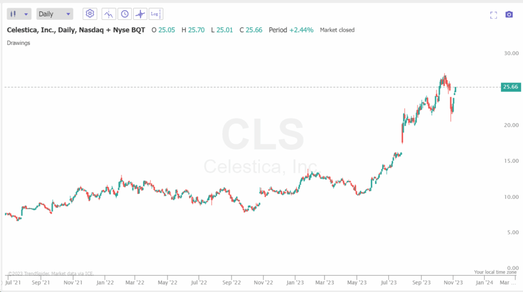 celestica-stock-88.png