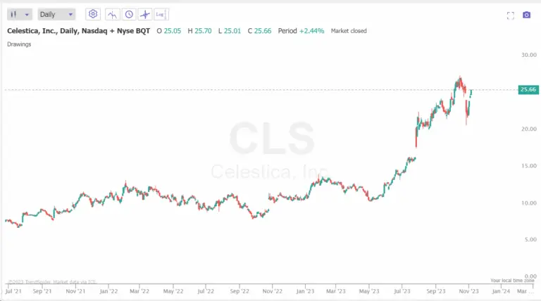 celestica-stock-88.png