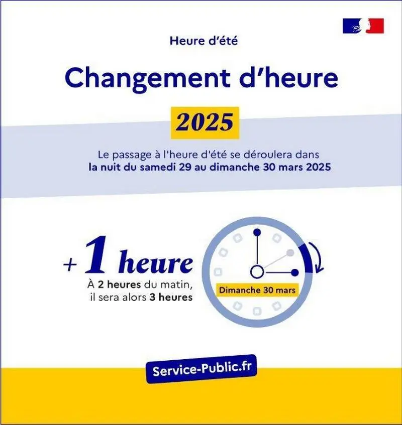 Tout savoir sur le changement d’heure 2025