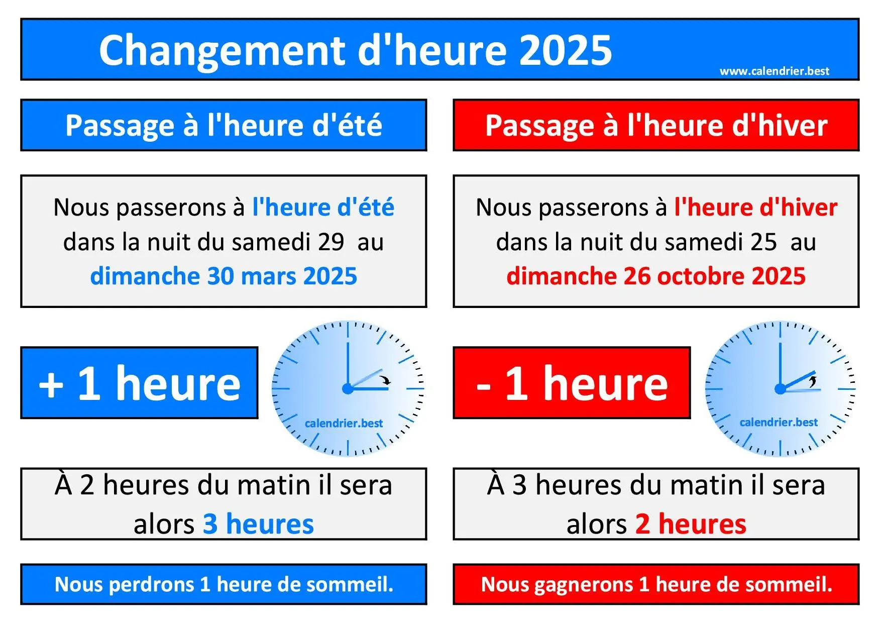 Le changement d’heure en 2025 : Ce que vous devez savoir