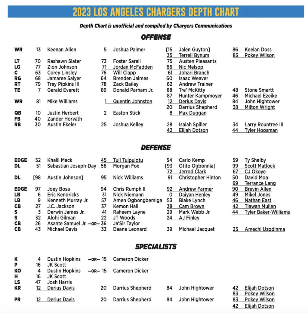 chargers-depth-chart-159.jpeg
