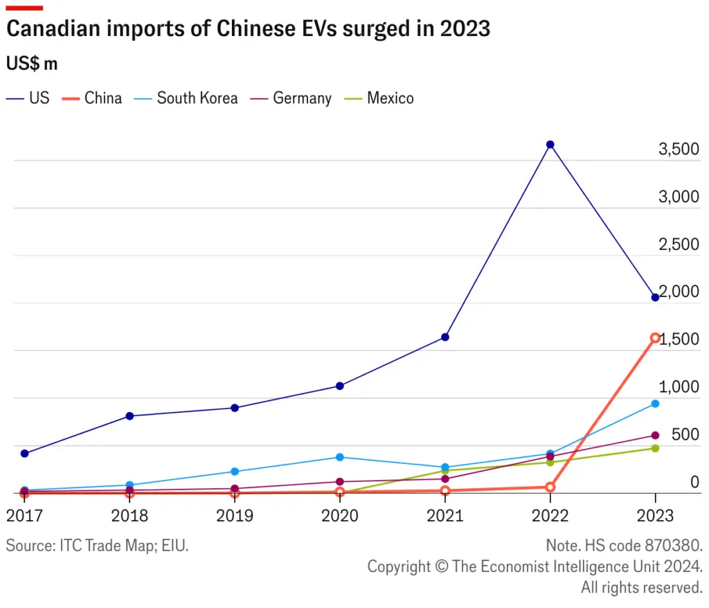 The Impact of Chinese EV Tariffs on Canada’s Automotive Landscape