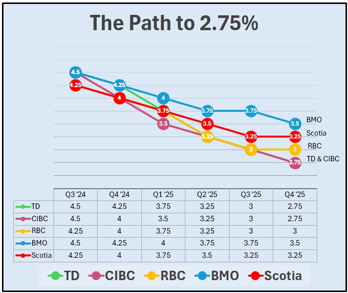 cibc-prime-rate-113.png