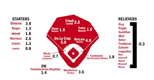 cincinnati-reds-standings-148.png